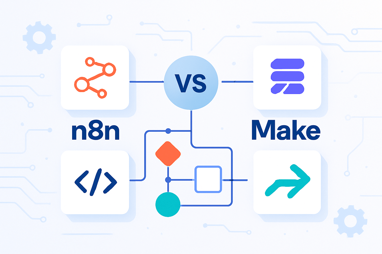 Comparatif N8N vs Make pour choix solution automatisation no-code