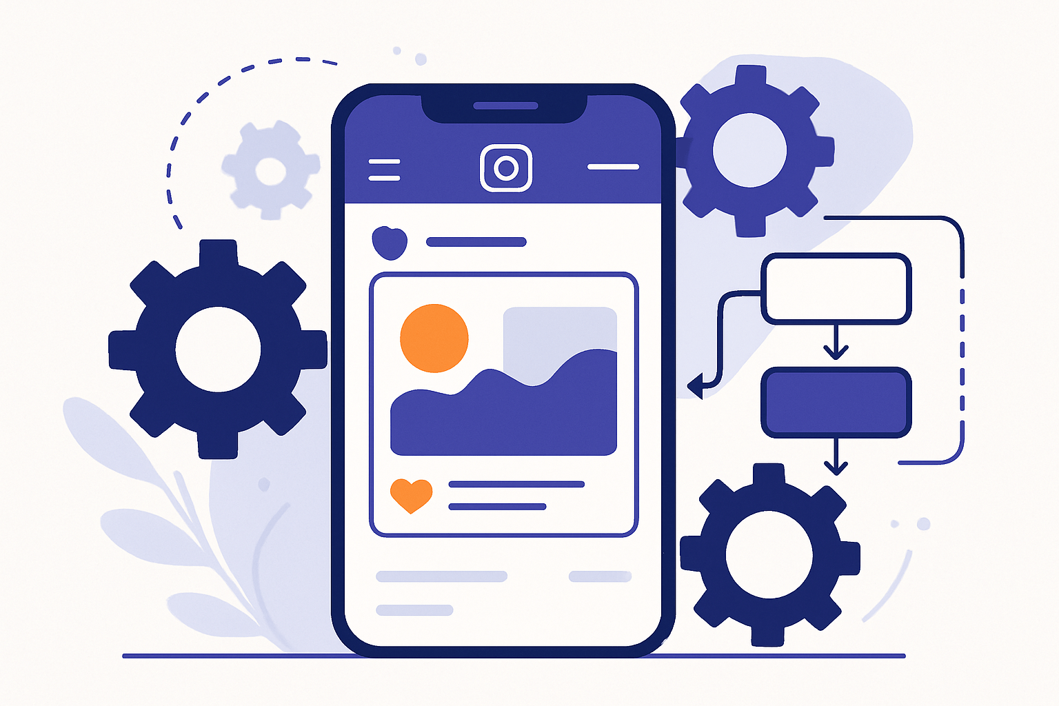 Illustration d’un workflow pour automatiser instagram avec Make