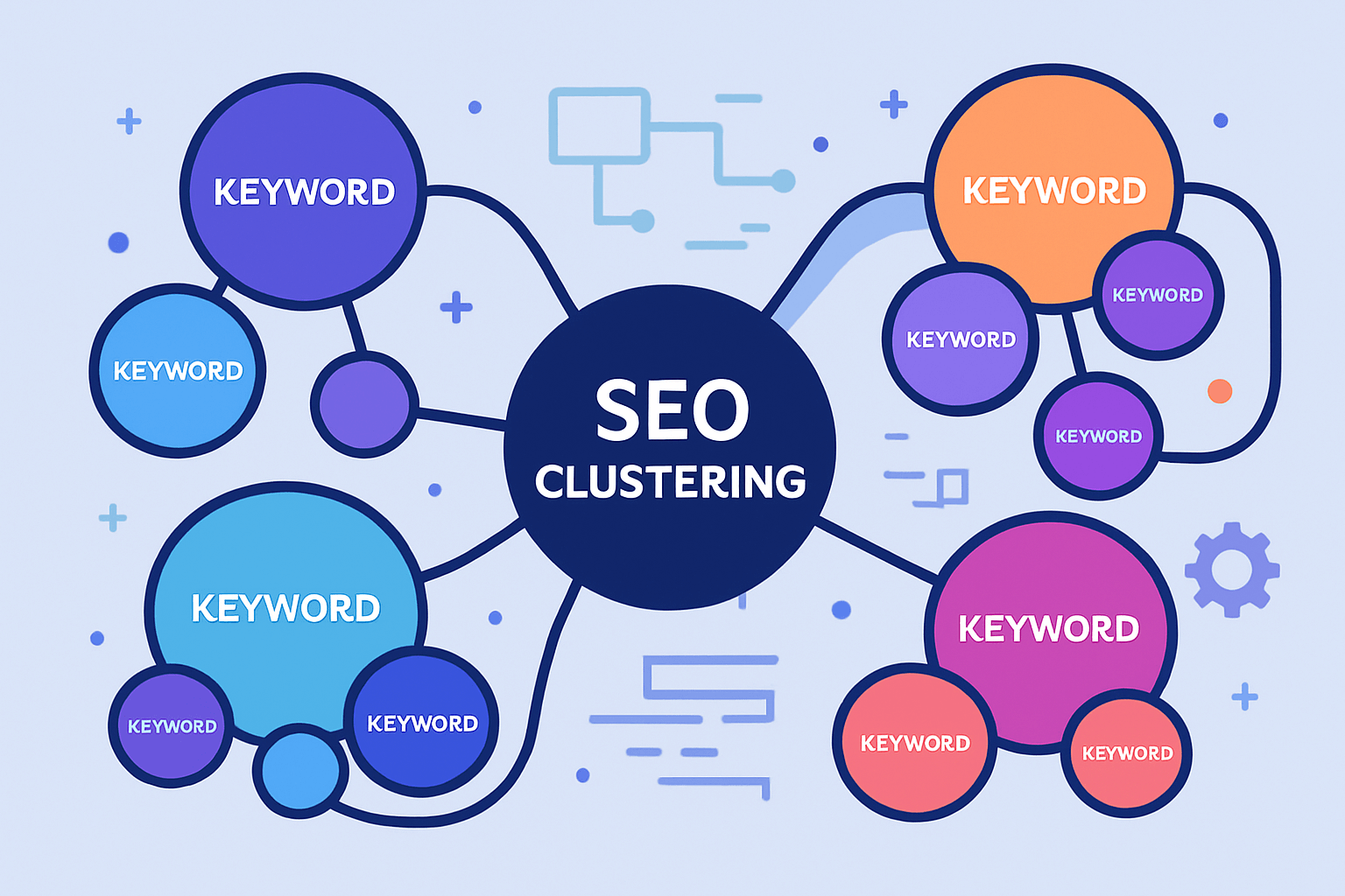Illustration d'un schéma de clustering mots-clés SEO automatisé montrant des cocons sémantiques