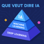 Que veut dire IA : comprendre l&rsquo;intelligence artificielle simplement