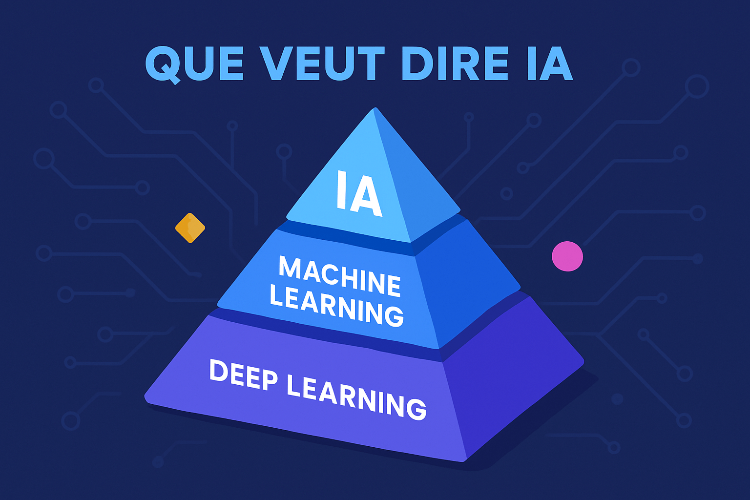 Que veut dire IA : comprendre l&rsquo;intelligence artificielle simplement