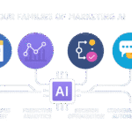 Types d’IA : Découvrez les 4 familles et leurs usages marketing optimisés