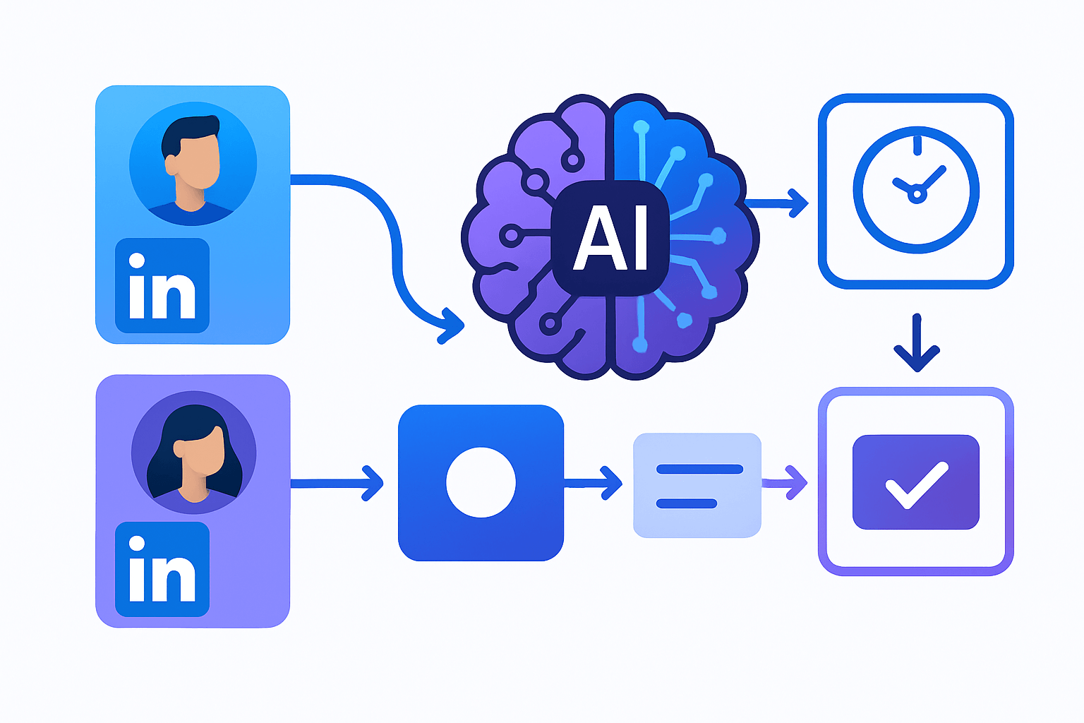 Automatisation prospection IA : Guide complet pour réussir sur LinkedIn